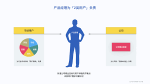 新型锂电池5分钟内收工充电